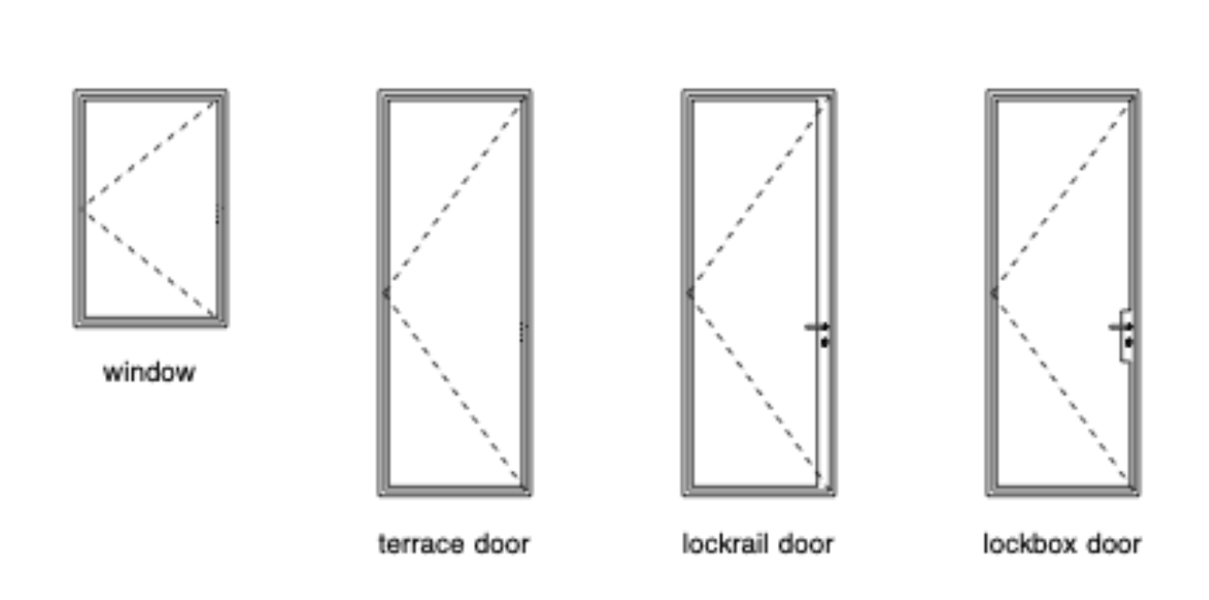 What is a lockbox? • 2Fold Doors
